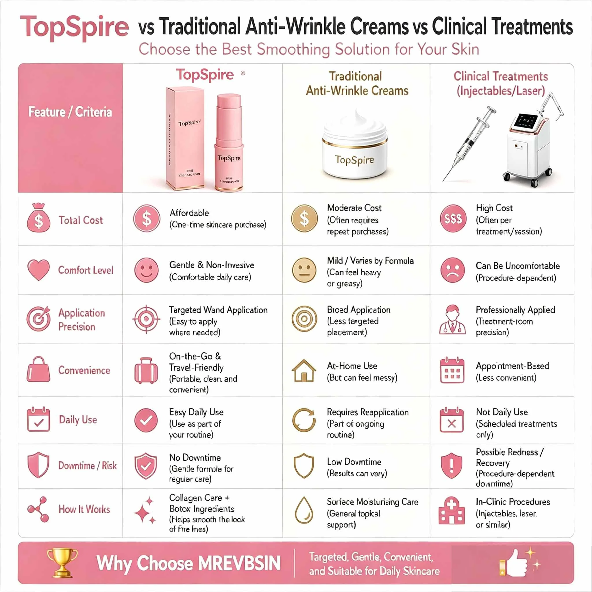 TopSpire® Facility Botox-Inspired Pure Collagen Firming Wand
