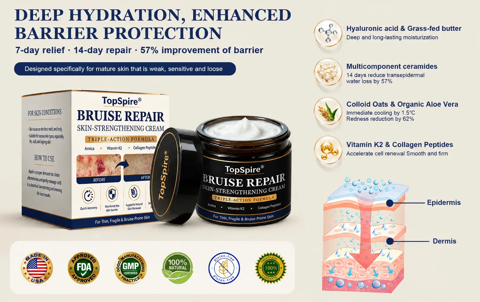🏆Official US Store🔥TopSpire® Bruise Repair & Skin-Strengthening Cream