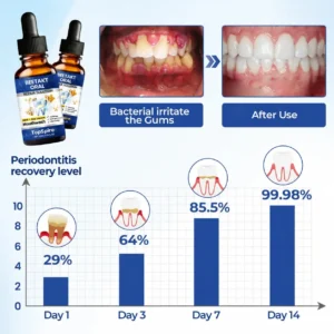 TopSpire® BeeTakt Oral Repair Solution