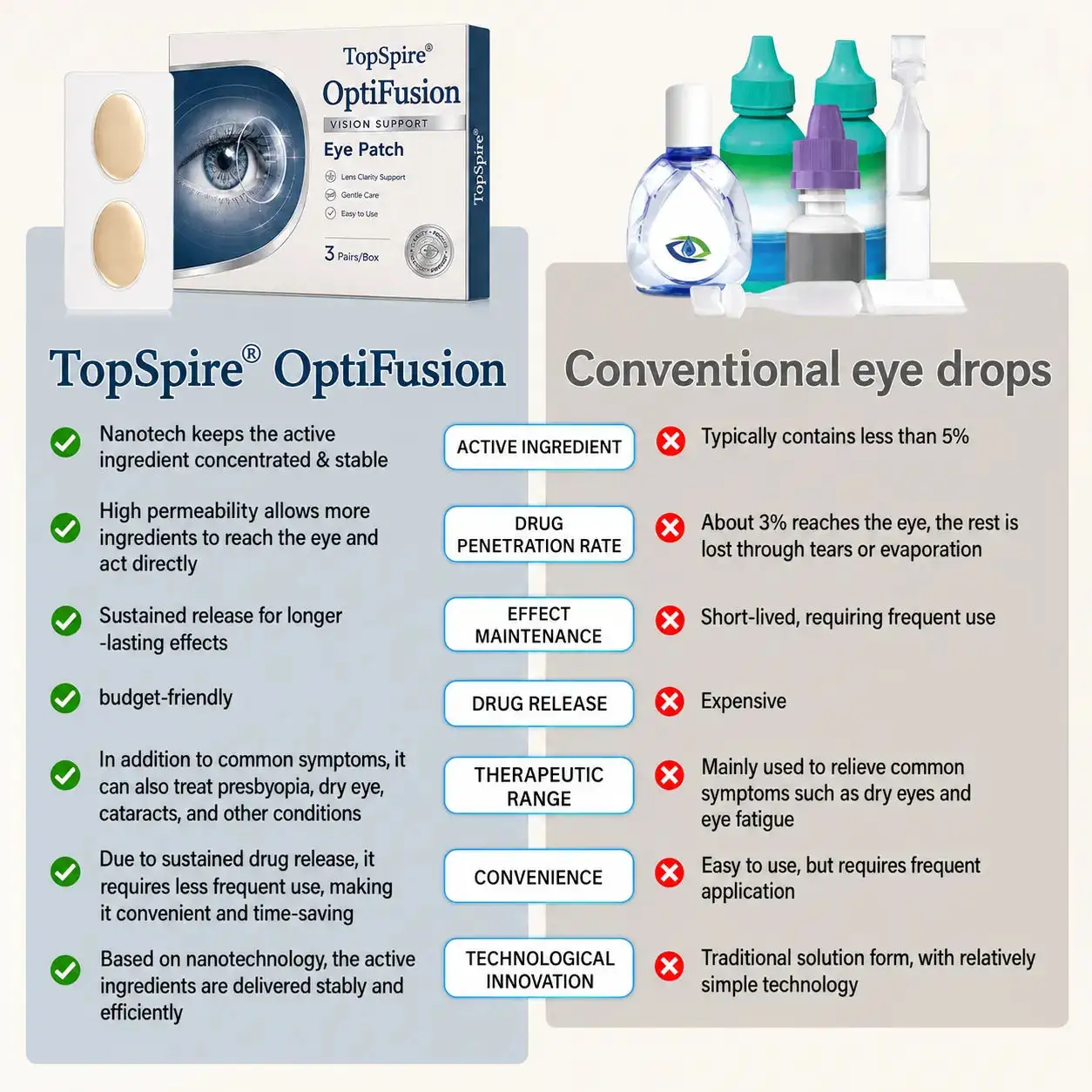 TopSpire® OptiFusion Vision Support Eye Patch